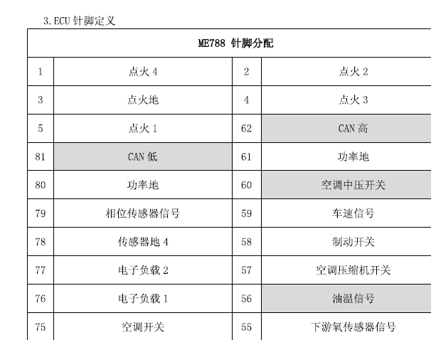 博士ME788电脑针脚资料
