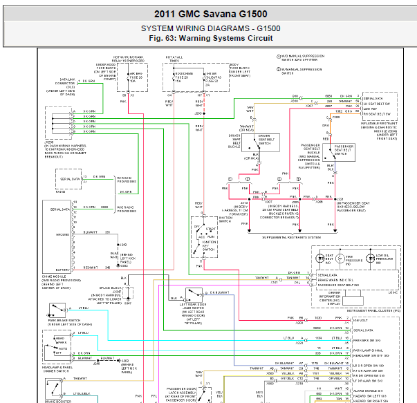 11年GMC1500胎压资料