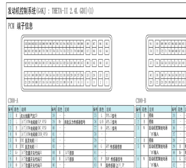 G4KJ发动机针脚资料