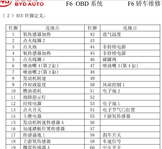 比亚迪F6发动机针脚图