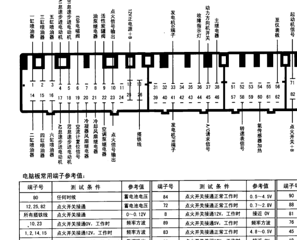 发动机针脚资料