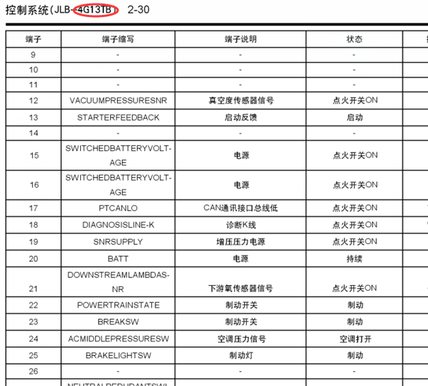 17年吉利帝豪GS发动机端子说明