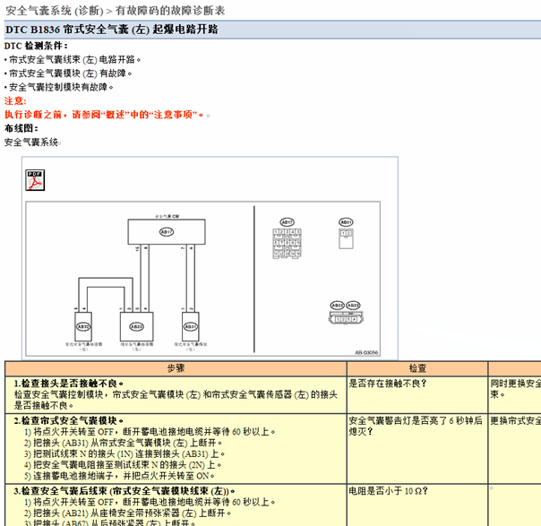 斯巴鲁森林人故障码资料