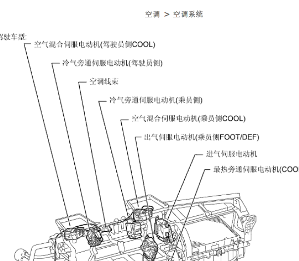 雷克萨斯LS460空调位置分布资料