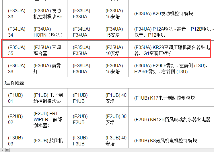 15年雪佛兰创酷空调继电器位置