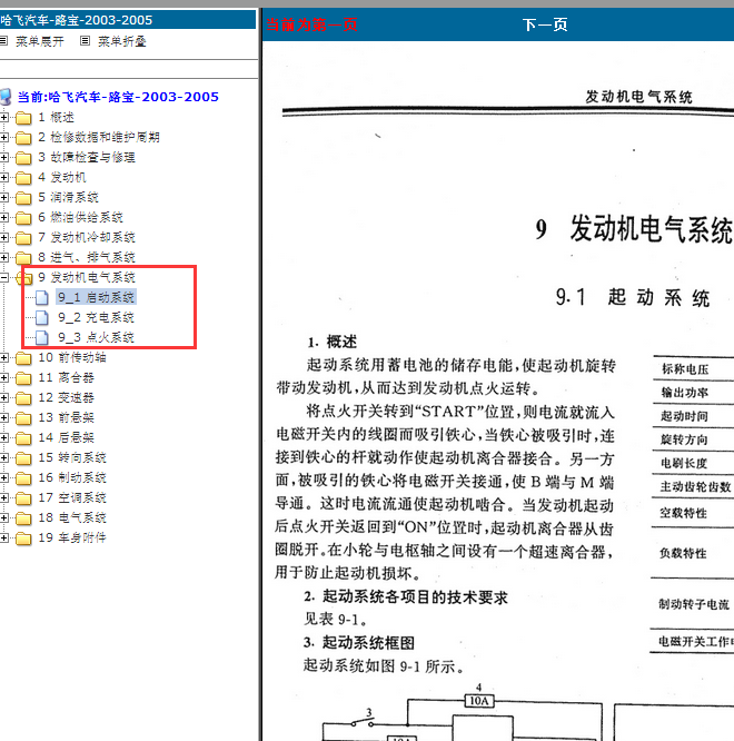2003-2005年哈飞路宝维修手册