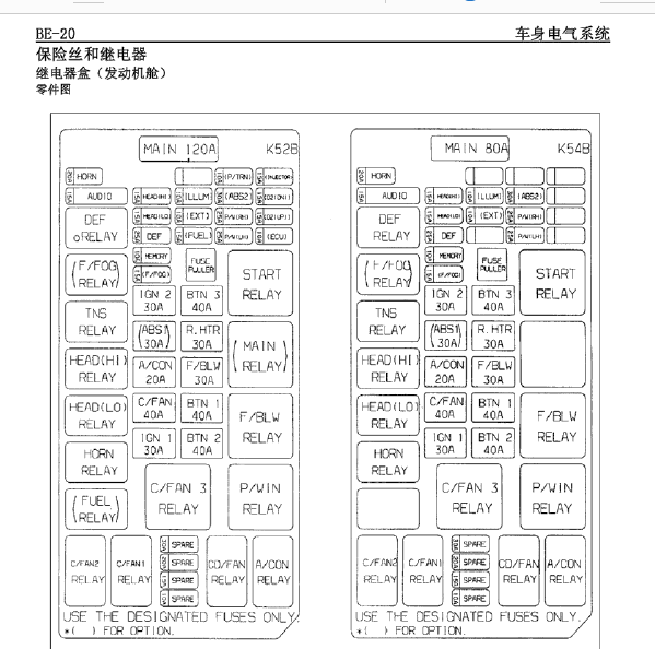 起亚嘉华保险盒图