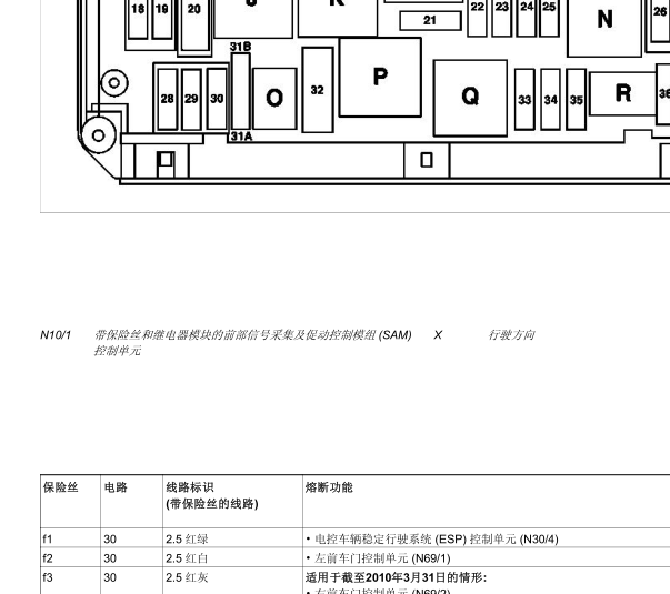 2011年奔驰C200发动机舱下保险丝盒