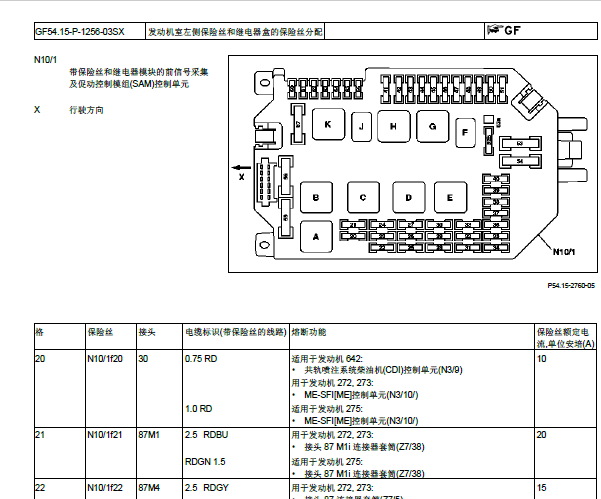 2007年奔驰S300保险丝分配资料
