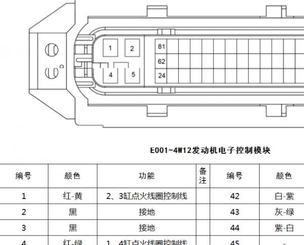 福田4W12发动机针脚资料