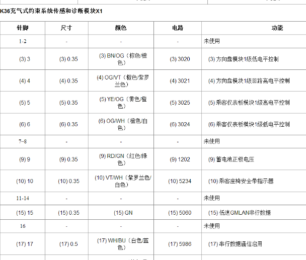 2014年别克昂科拉气囊针脚说明资料