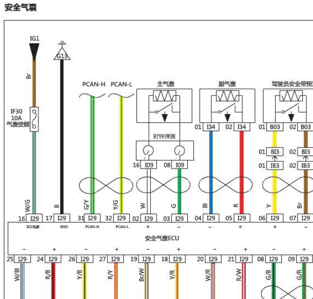 18年北汽幻速S7气囊线路图