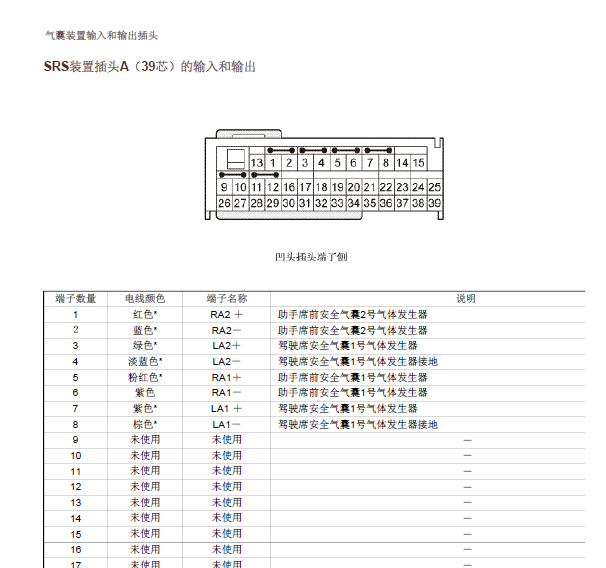2012年本田CRV气囊针脚