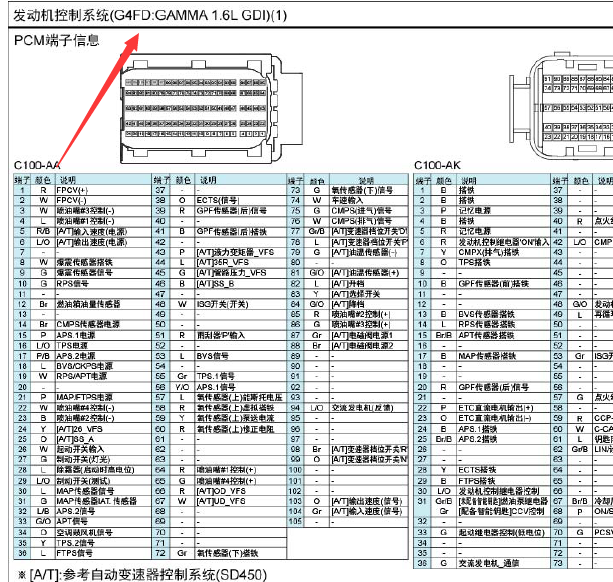 现代领动G4FD发动机针脚图