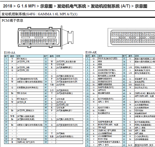18年现代IX25发动机变速箱针脚