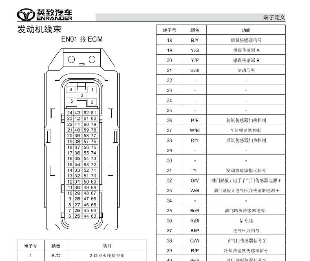 英致发动机针脚资料