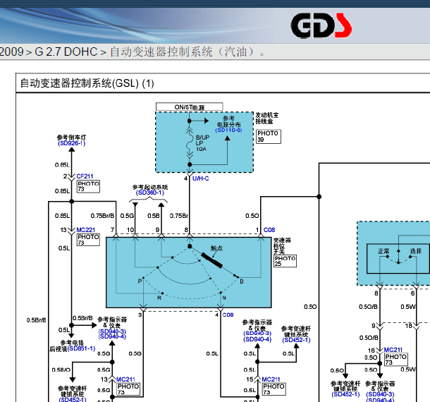 09年现代圣达菲变速箱ABS线路图