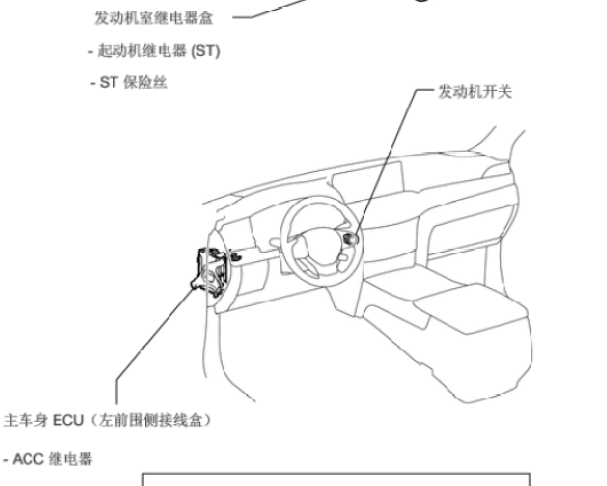 2015年雷克萨斯LX570起动位置资料