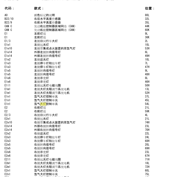 13年奔驰R350大灯电路图