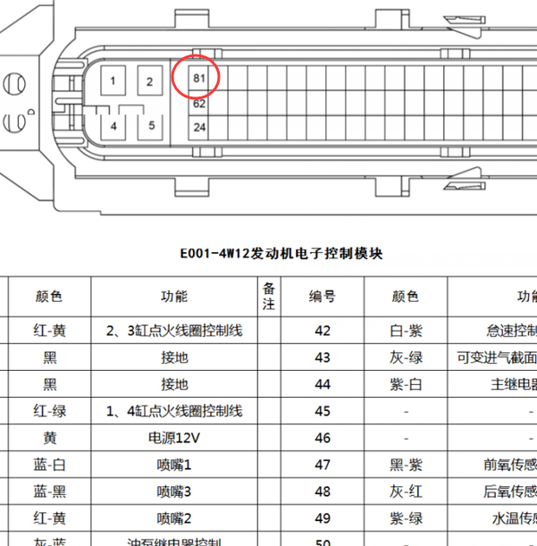 福田发动机81针脚