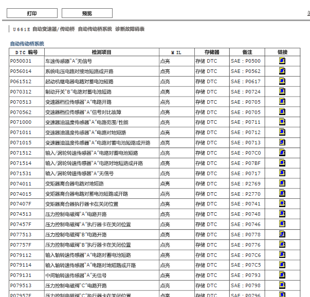 18年丰田汉兰达故障码诊断表