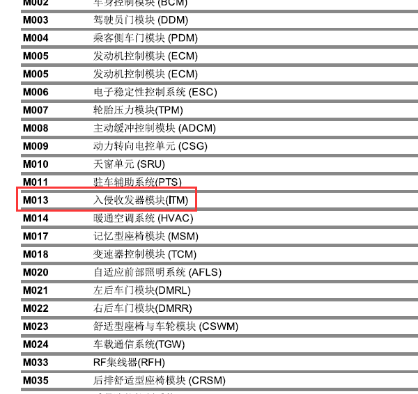 15年玛莎拉蒂总裁被动模块位置
