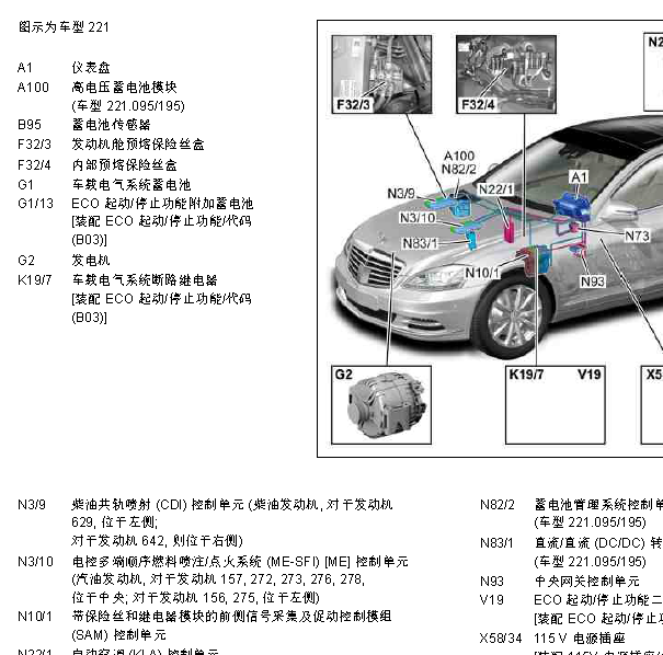 09年奔驰S300电池位置