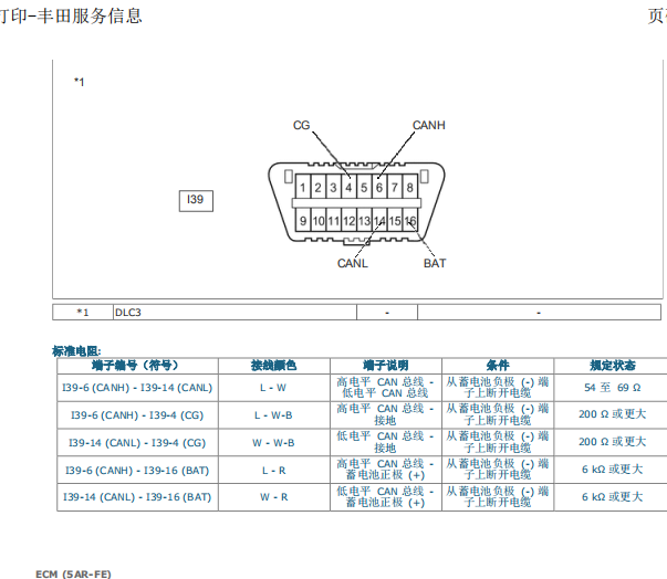2015年丰田凯美瑞OBD针脚资料