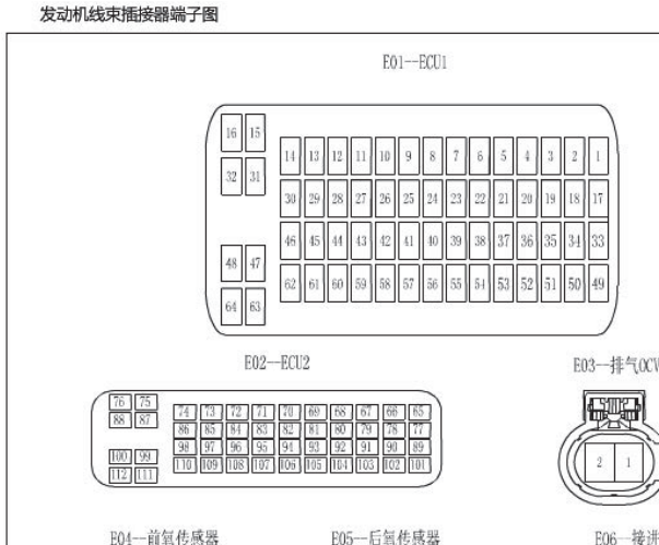 2015年幻速H3发动机针脚