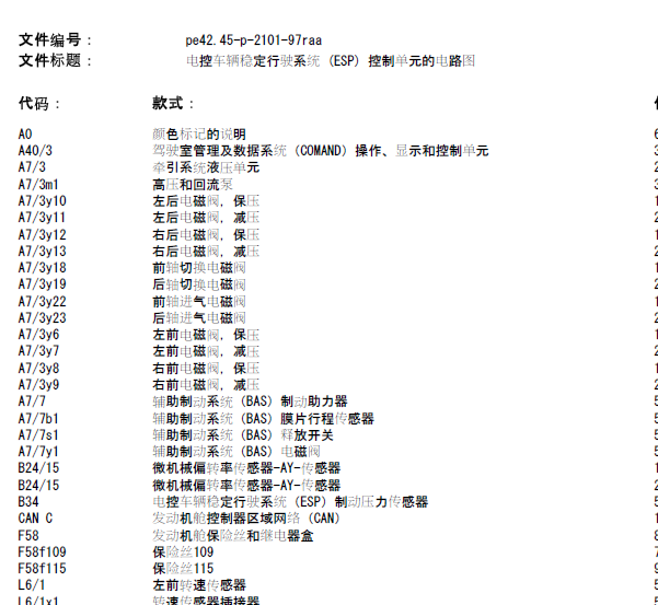 06年奔驰R350 ABS线路图