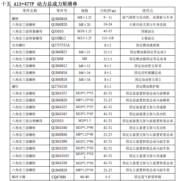 奇瑞风云2 SQR477F发动机扭矩