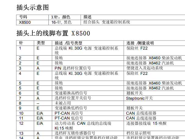 2008年宝马320i 变速箱针脚资料