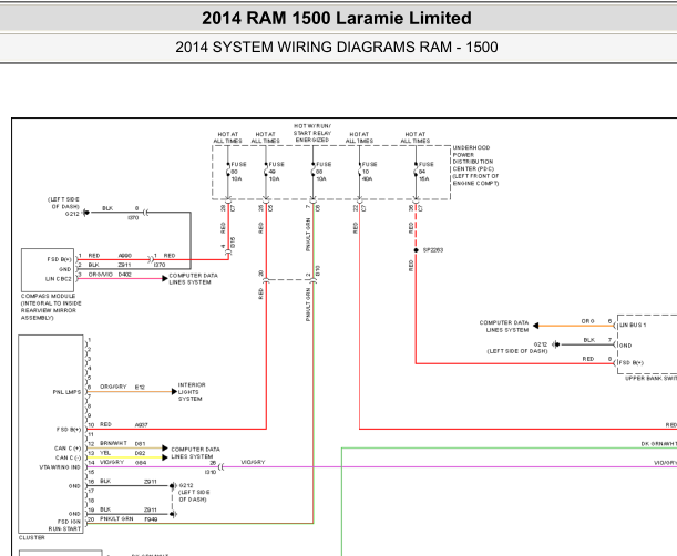 2014年RAM1500仪表电路图