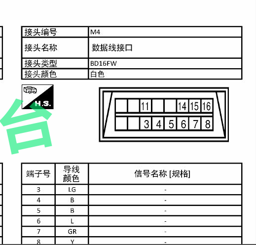 2017-2018年奇骏端子图