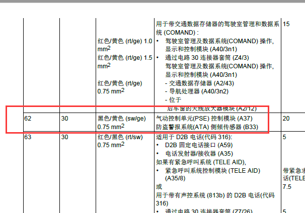 奔驰S320中控锁控制模块A37保险丝位置