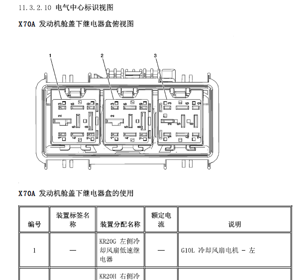 2012年别克君威保险丝说明