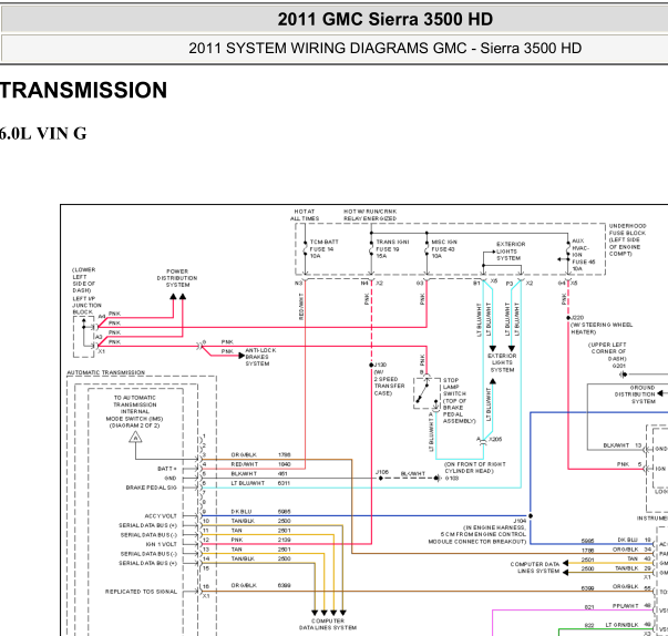 2011年GMC变速箱电路图