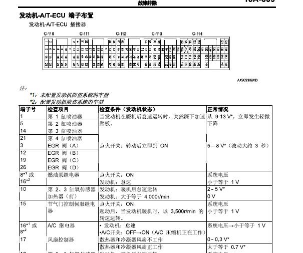 2006年三菱格蓝迪发动机针脚资料