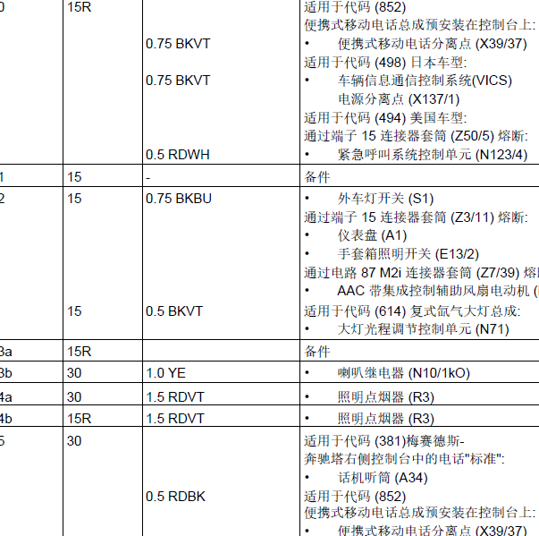 2007年奔驰E230保险丝