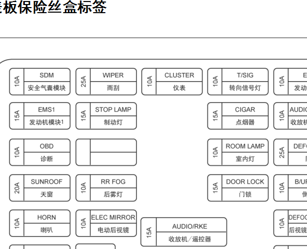2011年雪佛兰乐风门锁继电器位置