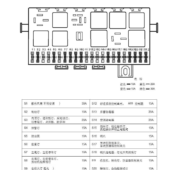 05年大众桑坦保险丝说明