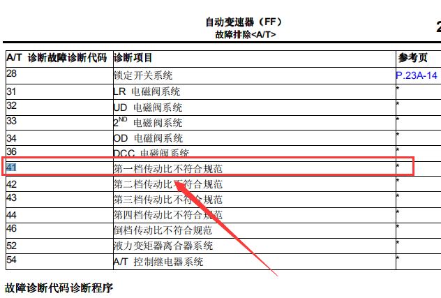 2006年三菱格蓝迪故障码资料