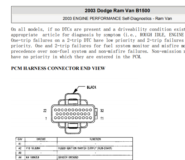 2003年道奇公羊发动机针脚资料