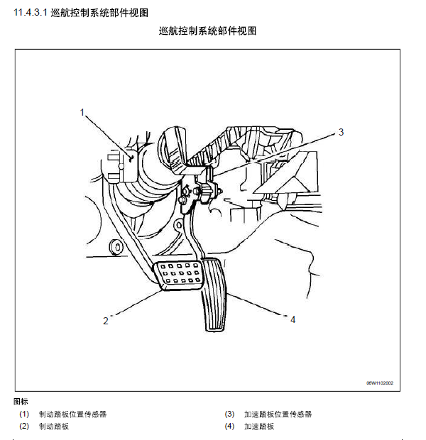 06年别克GL8巡航制动模块位置