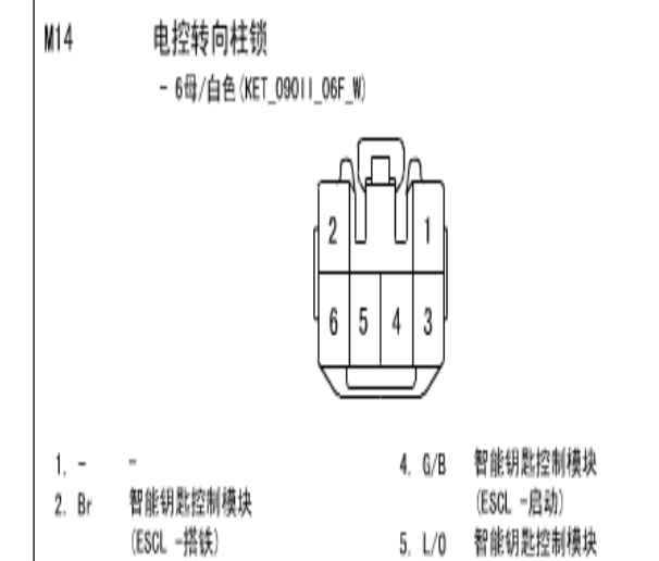2013年北京现代朗动方向锁针脚