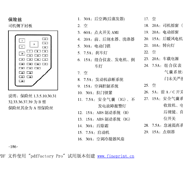 2013年格瑞斯保险丝分配