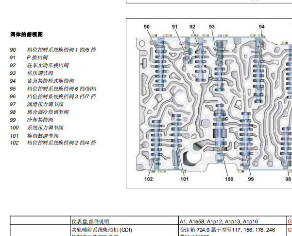 奔驰GLA200变速箱资料