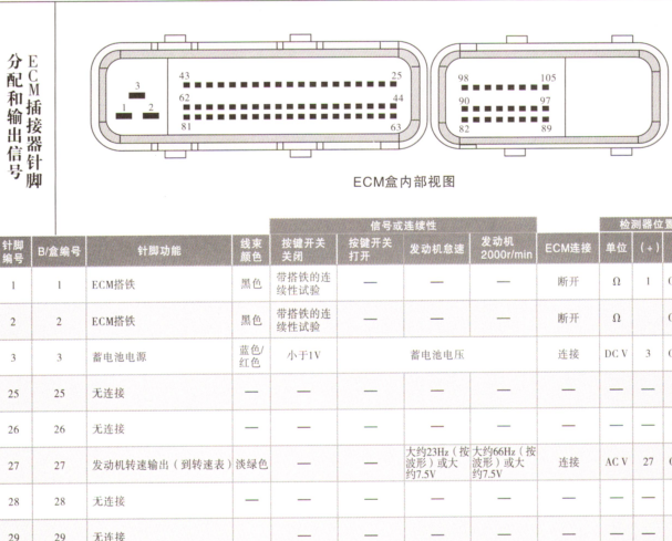 庆铃4HK1发动机针脚资料