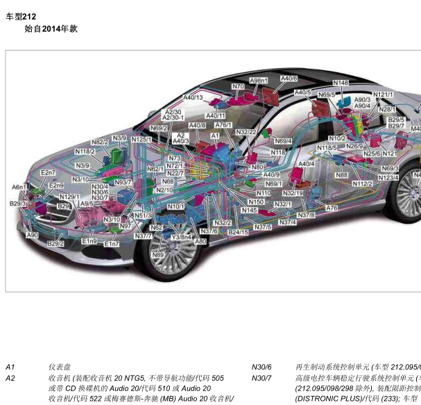 2011年奔驰E260全车电脑位置图