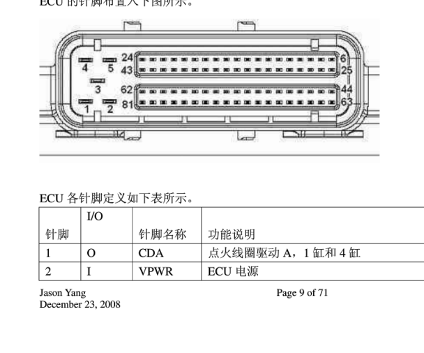 长安伟世通发动机电脑针脚